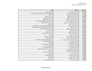 نتيجة تنسيق المرحلة الثانية للثانوية العامة