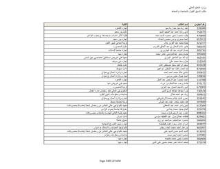 نتيجة تنسيق المرحلة الثانية للثانوية العامة