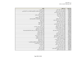 نتيجة تنسيق المرحلة الثانية للثانوية العامة