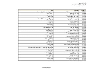 نتيجة تنسيق المرحلة الثانية للثانوية العامة