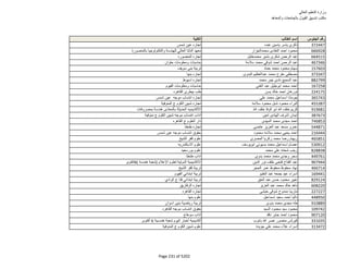 نتيجة تنسيق المرحلة الثانية للثانوية العامة