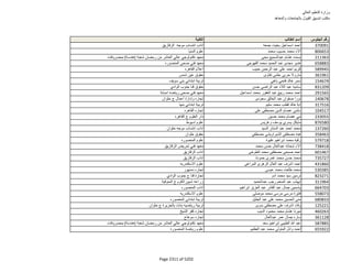 نتيجة تنسيق المرحلة الثانية للثانوية العامة