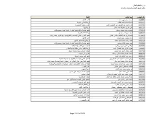 نتيجة تنسيق المرحلة الثانية للثانوية العامة