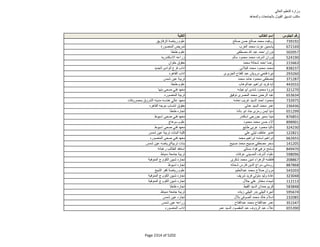 نتيجة تنسيق المرحلة الثانية للثانوية العامة