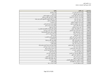 نتيجة تنسيق المرحلة الثانية للثانوية العامة
