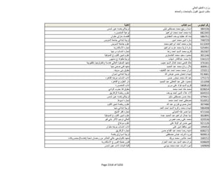 نتيجة تنسيق المرحلة الثانية للثانوية العامة
