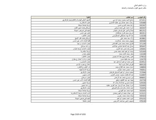 نتيجة تنسيق المرحلة الثانية للثانوية العامة