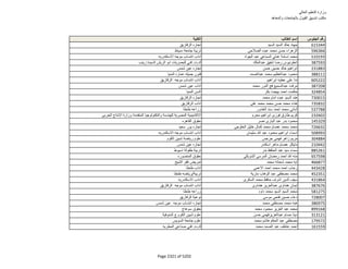 نتيجة تنسيق المرحلة الثانية للثانوية العامة
