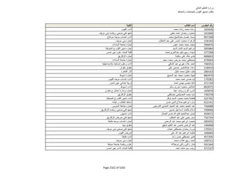 نتيجة تنسيق المرحلة الثانية للثانوية العامة