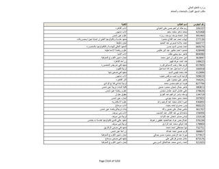 نتيجة تنسيق المرحلة الثانية للثانوية العامة