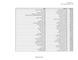 نتيجة تنسيق المرحلة الثانية للثانوية العامة