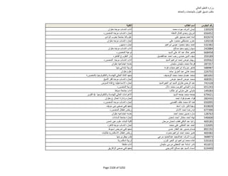 نتيجة تنسيق المرحلة الثانية للثانوية العامة