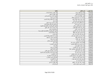 نتيجة تنسيق المرحلة الثانية للثانوية العامة