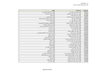 نتيجة تنسيق المرحلة الثانية للثانوية العامة