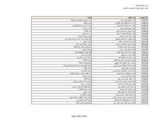 نتيجة تنسيق المرحلة الثانية للثانوية العامة