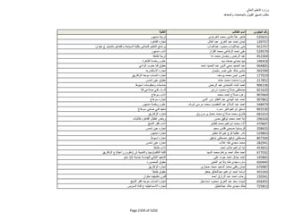 نتيجة تنسيق المرحلة الثانية للثانوية العامة