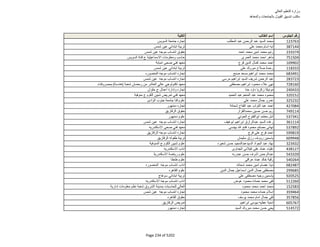 نتيجة تنسيق المرحلة الثانية للثانوية العامة