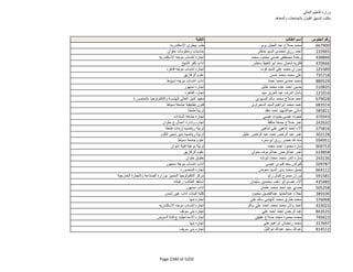 نتيجة تنسيق المرحلة الثانية للثانوية العامة