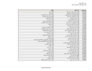 نتيجة تنسيق المرحلة الثانية للثانوية العامة