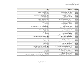 نتيجة تنسيق المرحلة الثانية للثانوية العامة