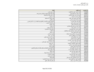 نتيجة تنسيق المرحلة الثانية للثانوية العامة