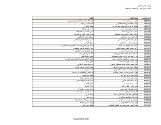 نتيجة تنسيق المرحلة الثانية للثانوية العامة