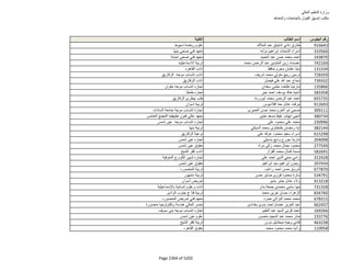 نتيجة تنسيق المرحلة الثانية للثانوية العامة
