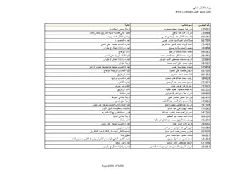 نتيجة تنسيق المرحلة الثانية للثانوية العامة