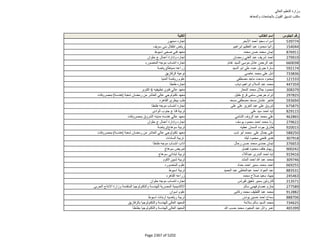 نتيجة تنسيق المرحلة الثانية للثانوية العامة