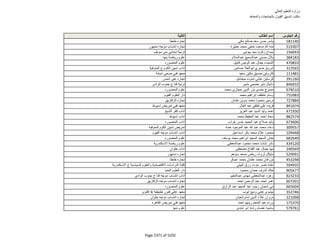 نتيجة تنسيق المرحلة الثانية للثانوية العامة