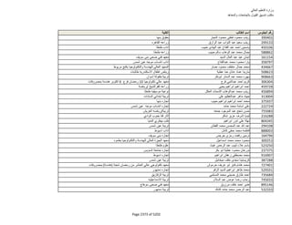 نتيجة تنسيق المرحلة الثانية للثانوية العامة