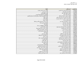 نتيجة تنسيق المرحلة الثانية للثانوية العامة