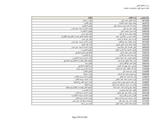 نتيجة تنسيق المرحلة الثانية للثانوية العامة