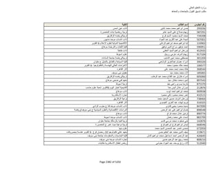 نتيجة تنسيق المرحلة الثانية للثانوية العامة