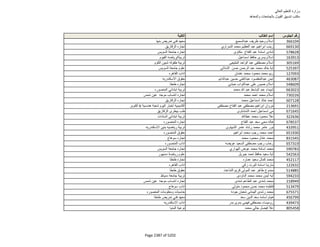 نتيجة تنسيق المرحلة الثانية للثانوية العامة