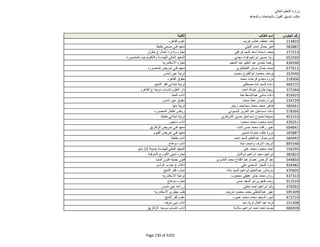 نتيجة تنسيق المرحلة الثانية للثانوية العامة