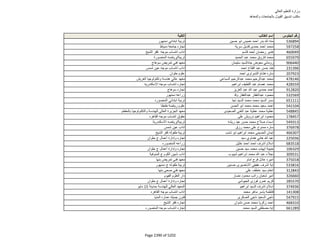 نتيجة تنسيق المرحلة الثانية للثانوية العامة