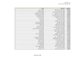 نتيجة تنسيق المرحلة الثانية للثانوية العامة