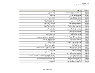 نتيجة تنسيق المرحلة الثانية للثانوية العامة