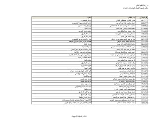 نتيجة تنسيق المرحلة الثانية للثانوية العامة
