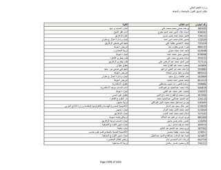 نتيجة تنسيق المرحلة الثانية للثانوية العامة