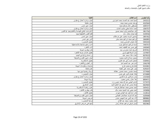 نتيجة تنسيق المرحلة الثانية للثانوية العامة
