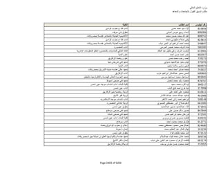 نتيجة تنسيق المرحلة الثانية للثانوية العامة