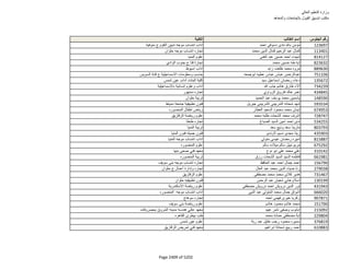 نتيجة تنسيق المرحلة الثانية للثانوية العامة