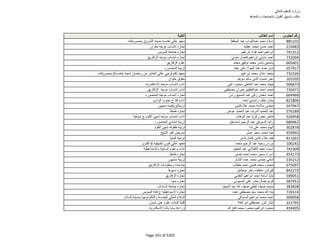 نتيجة تنسيق المرحلة الثانية للثانوية العامة