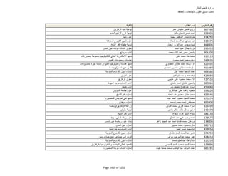 نتيجة تنسيق المرحلة الثانية للثانوية العامة