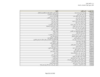 نتيجة تنسيق المرحلة الثانية للثانوية العامة