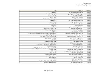 نتيجة تنسيق المرحلة الثانية للثانوية العامة