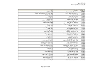 نتيجة تنسيق المرحلة الثانية للثانوية العامة