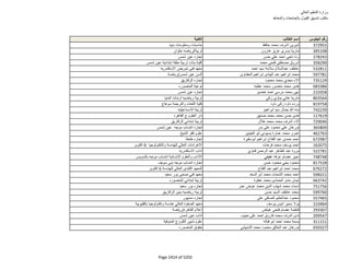 نتيجة تنسيق المرحلة الثانية للثانوية العامة
